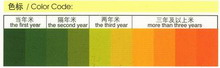 陳化糧檢測(cè)液速測(cè)盒