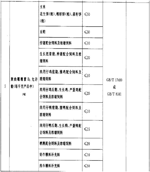 GB 13078-2001 飼料衛(wèi)生標(biāo)準